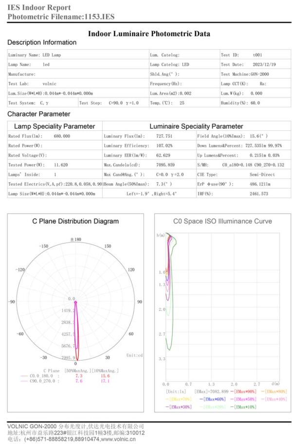 LAMPADA LED SOF IRC95 AR111 6º DIM. 12W 2700K - Image 2